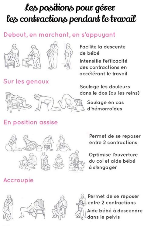 amazone position sexuelle|Kamasutra et position de lamazone